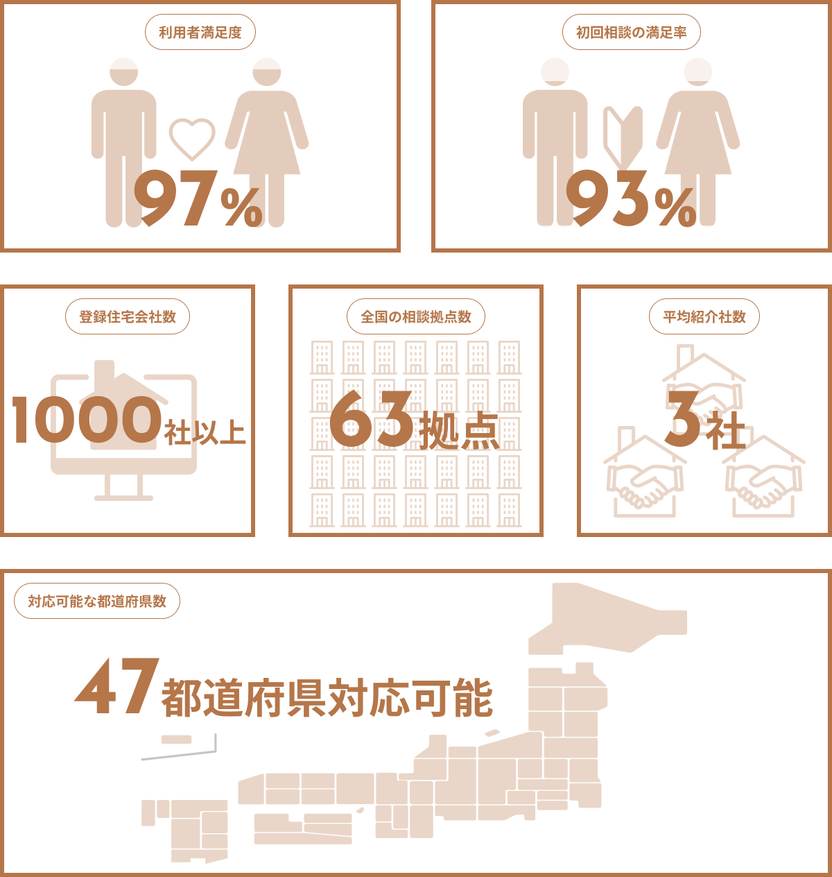 数値で見る相談所